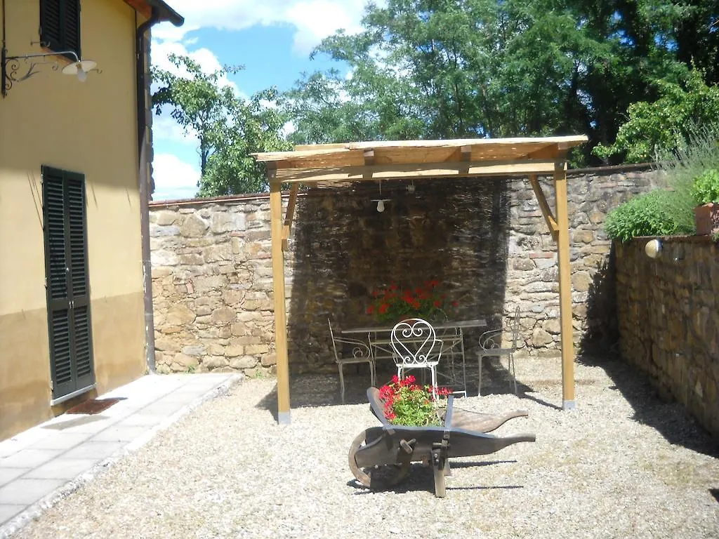 Casa Limonaia Apartment Arezzo 0*,  Italy